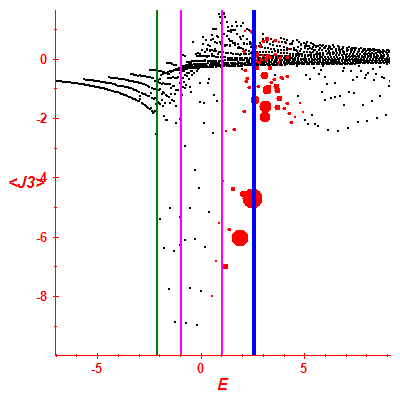 Peres lattice <J3>